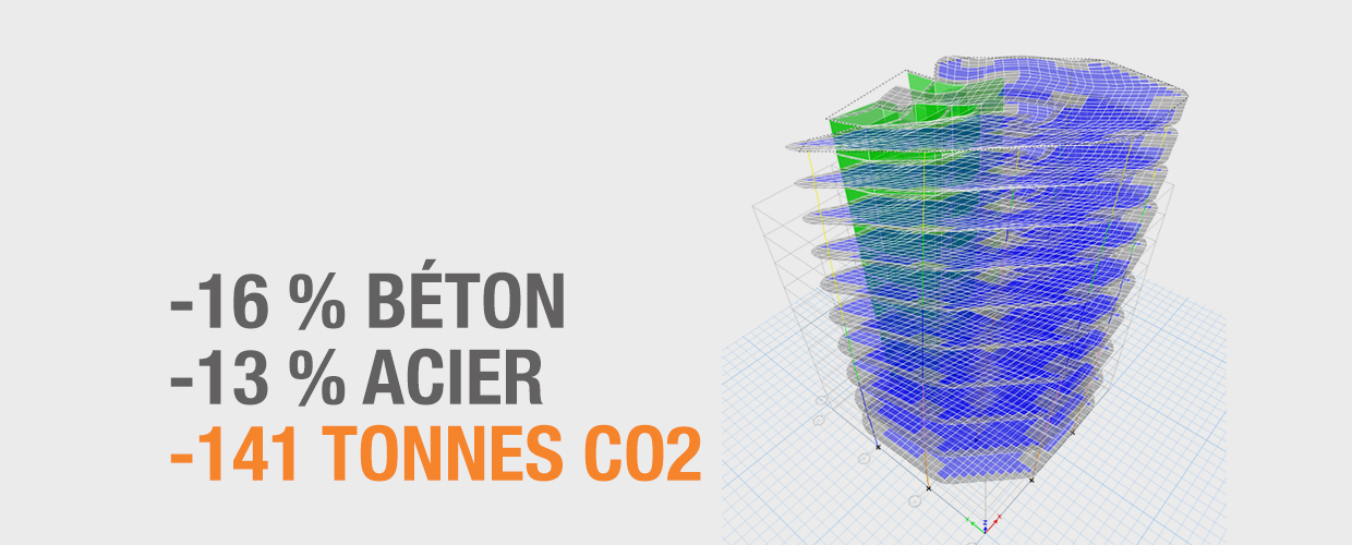 Nouveau Nautilus Evo élimine 141 tonnes de CO2 dans un bâtiment de 10 étages – une étude de cas