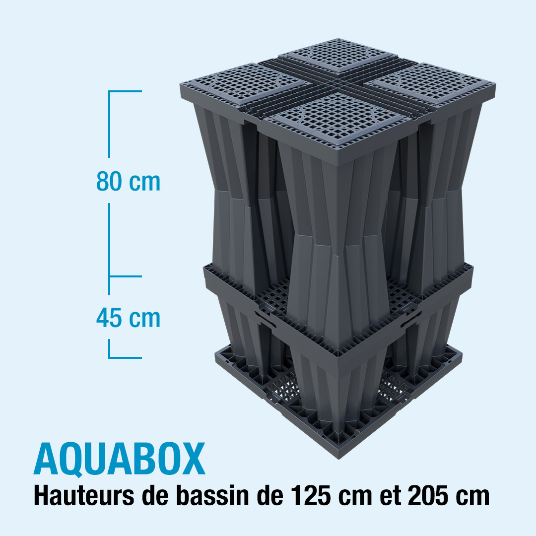 Aquabox